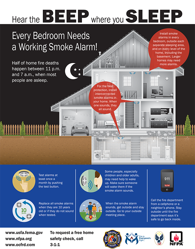 Hear the Beep where you Sleep Infographic